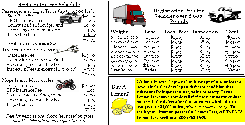 Registration Fee Schedule and Lemon Law