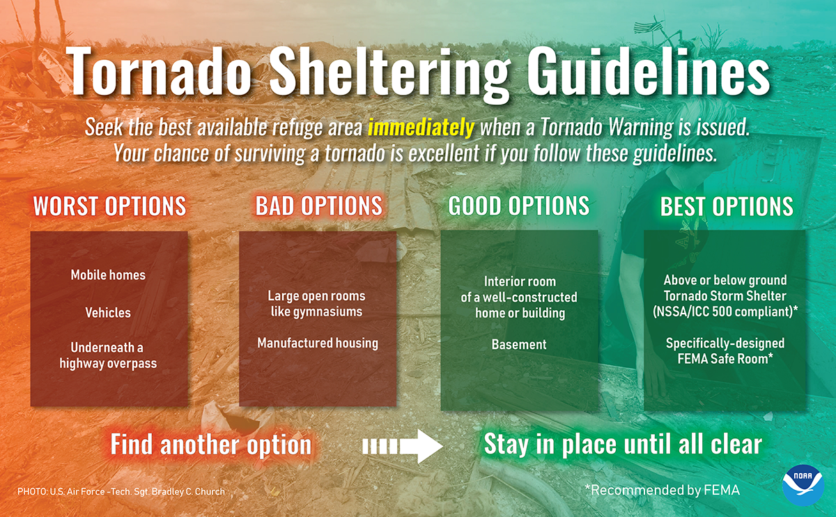 tornado_sheltering_guidelines