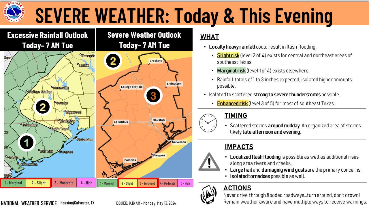 Severe Weather: Today & This Evening
