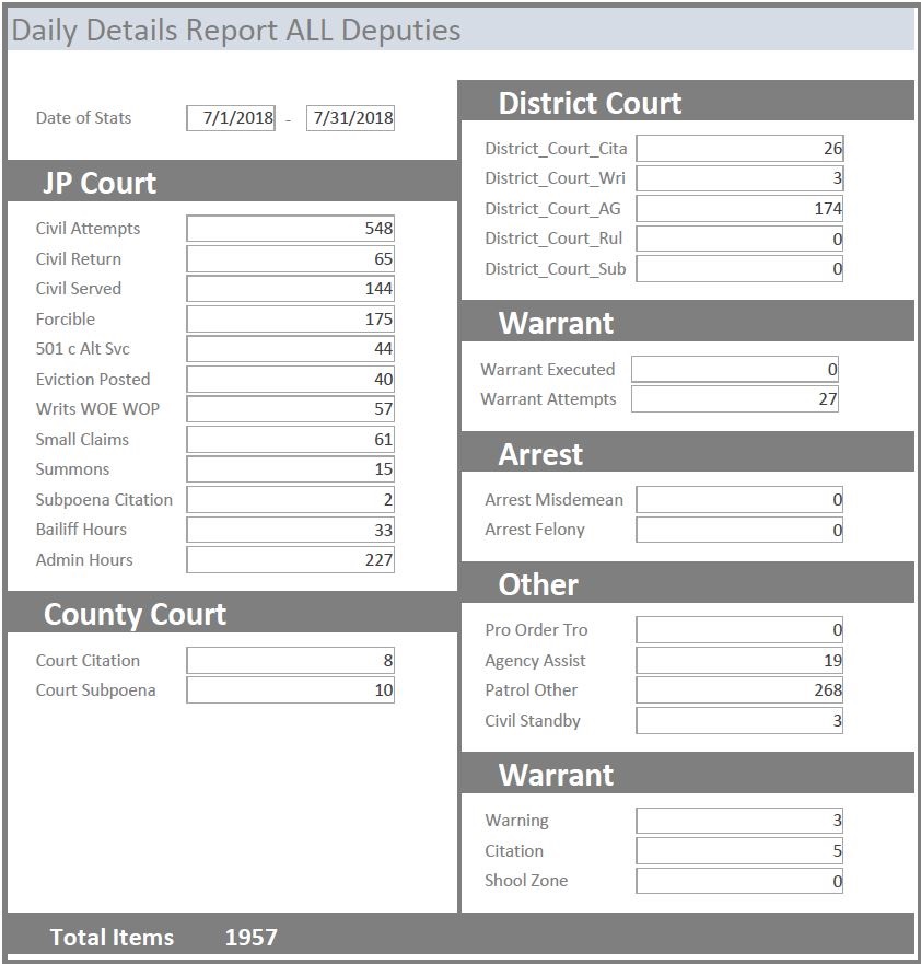 Daily Details Report - All Deputies