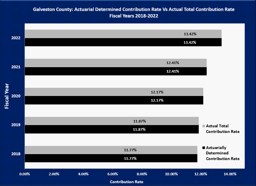Actual Total versus Actuarial Determined Contribution Rate, FY 2015-2019