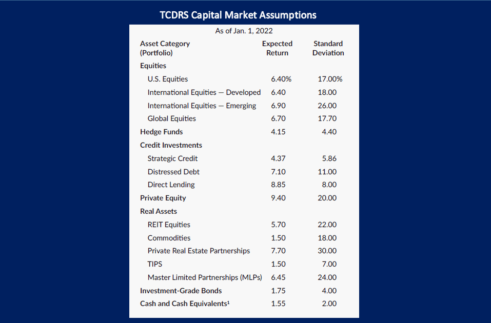 TCDRS Capital Market Assumptions